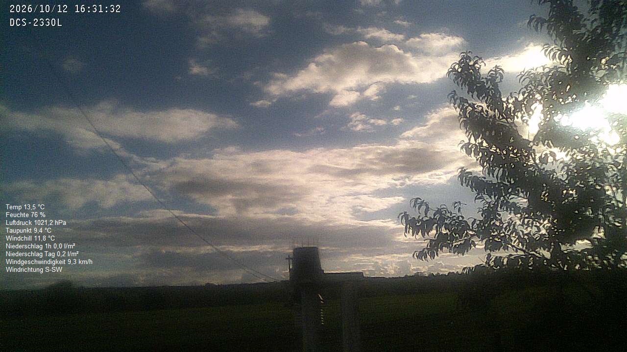 Wetterhimmel