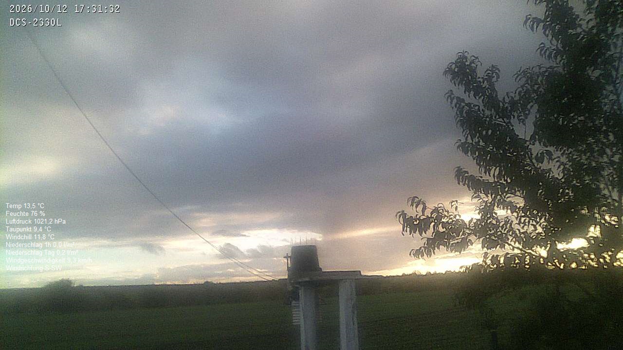 Wetterhimmel