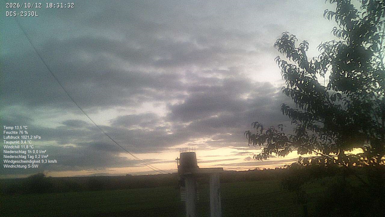 Wetterhimmel