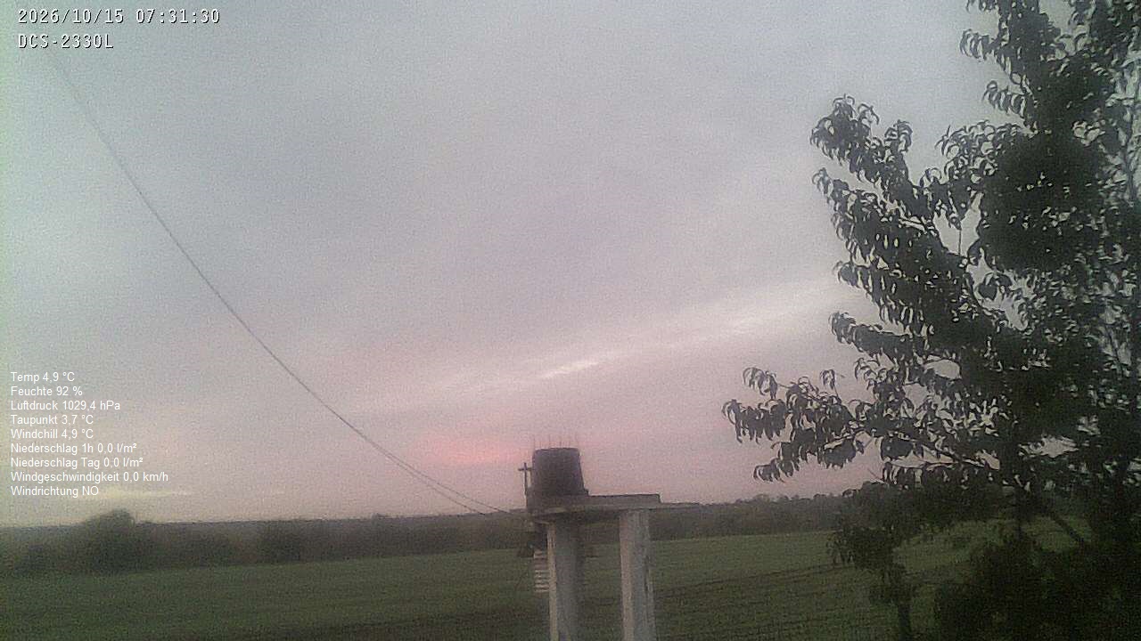 Wetterhimmel