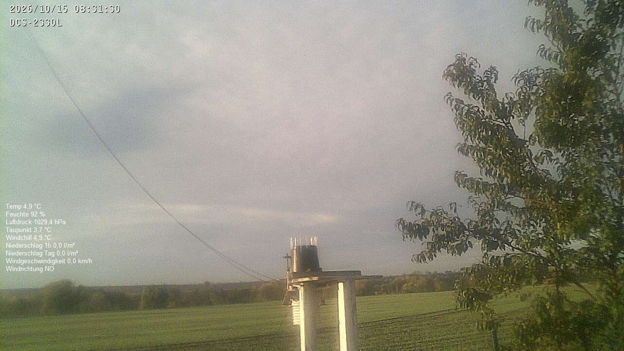 Wetterhimmel