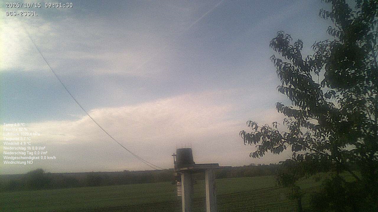 Wetterhimmel