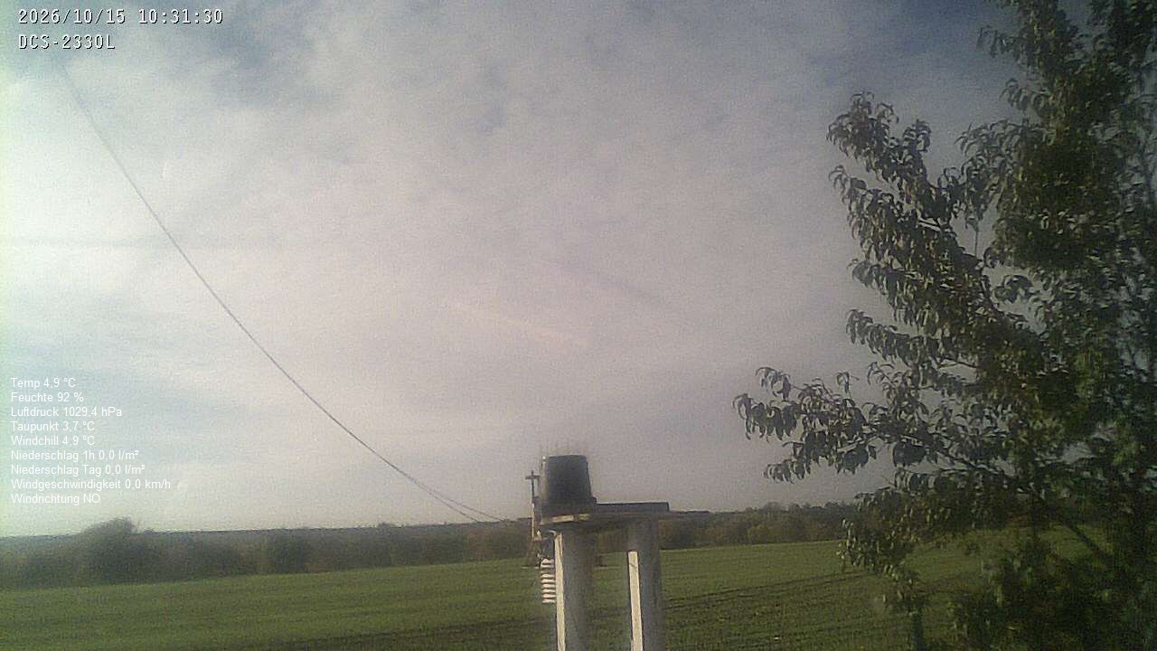 Wetterhimmel