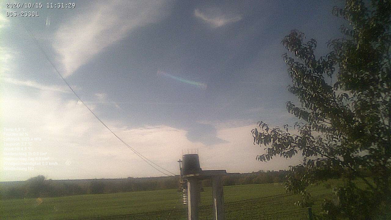 Wetterhimmel