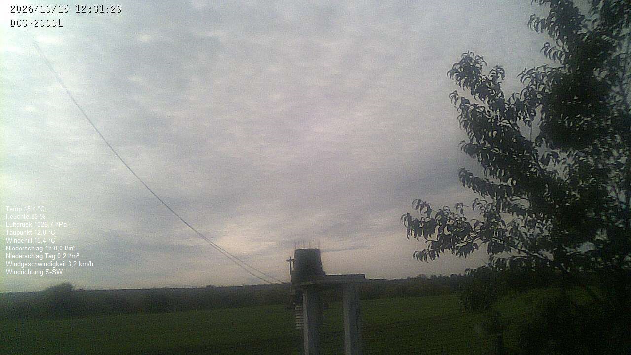 Wetterhimmel