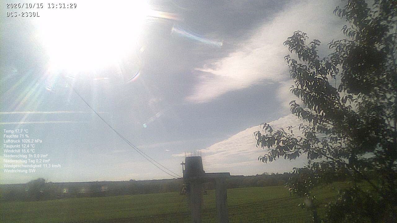 Wetterhimmel