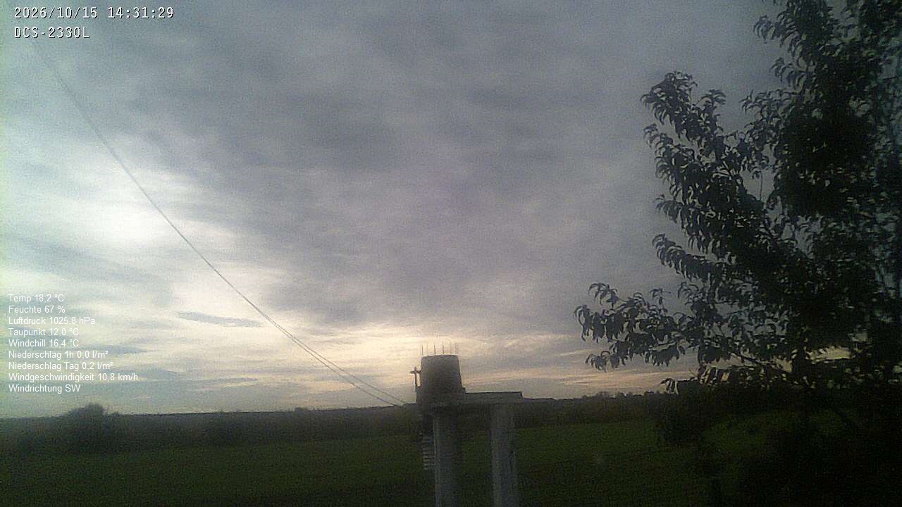 Wetterhimmel