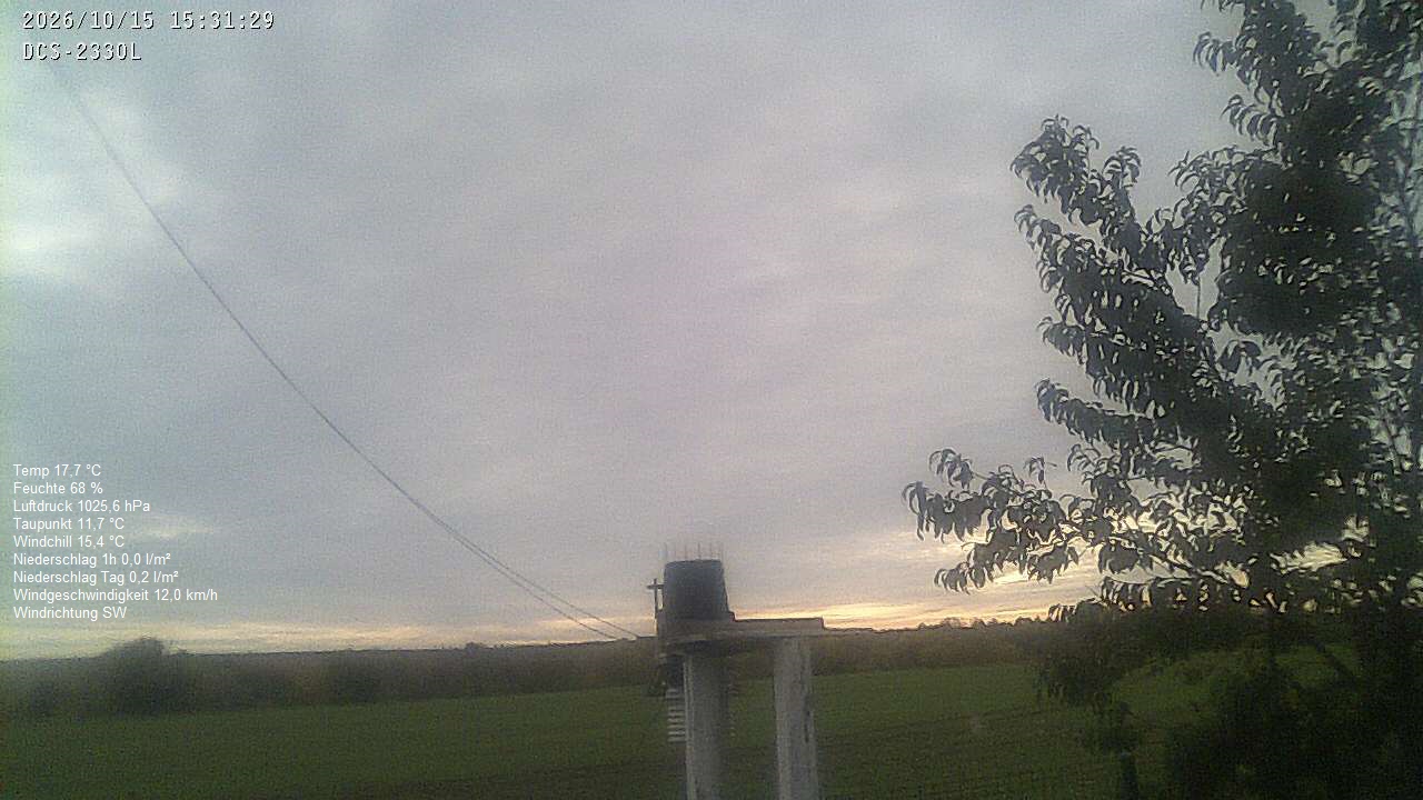 Wetterhimmel