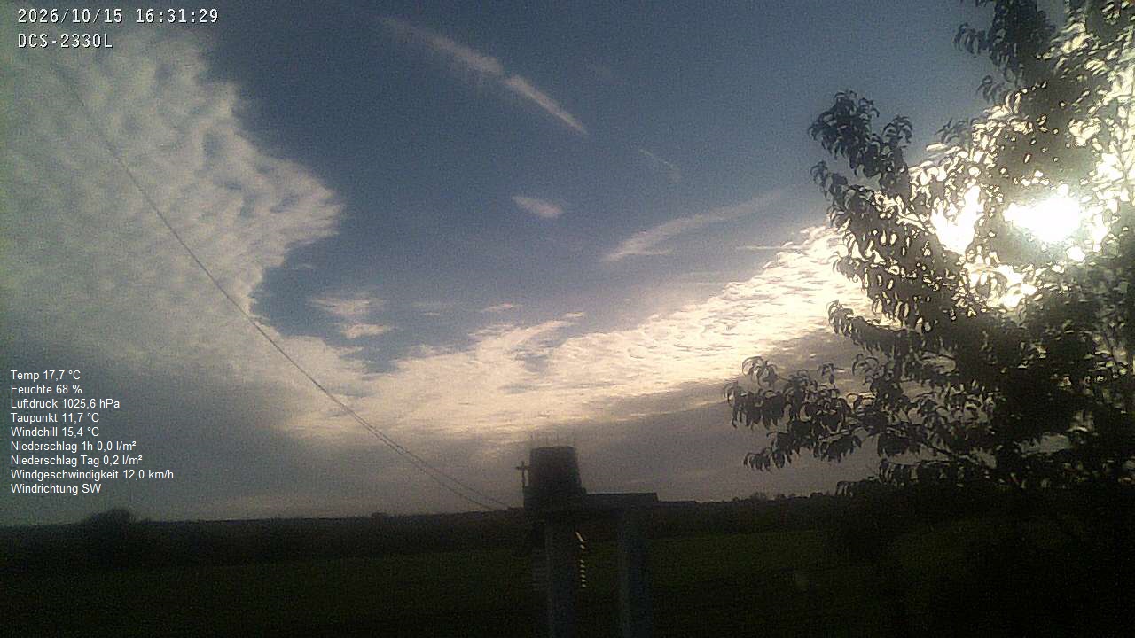 Wetterhimmel