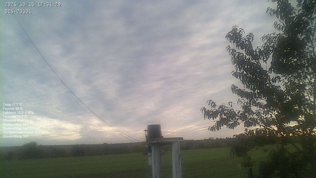Wetterhimmel