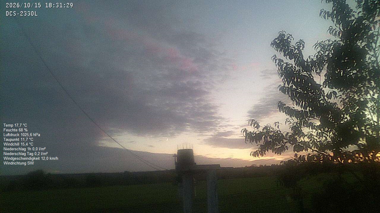 Wetterhimmel