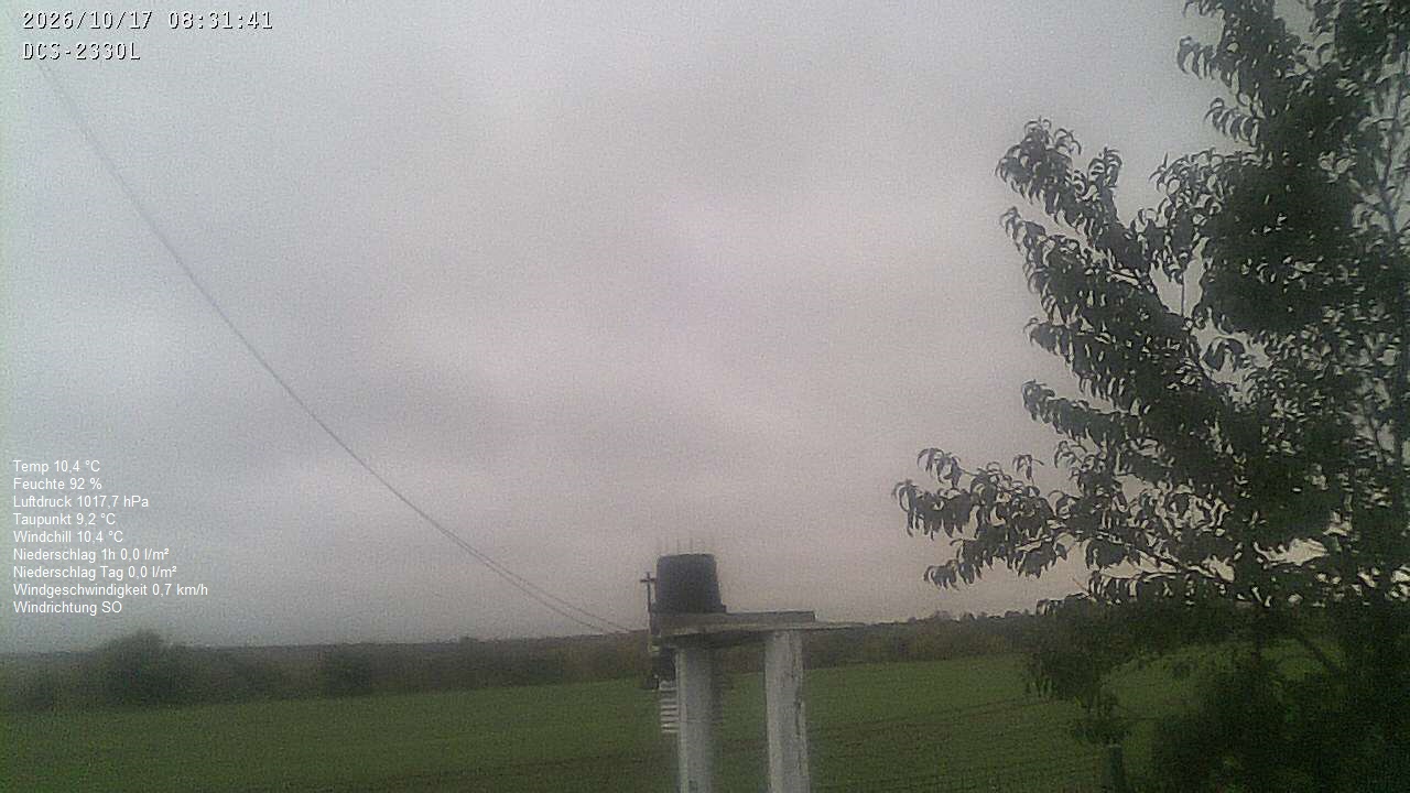 Wetterhimmel