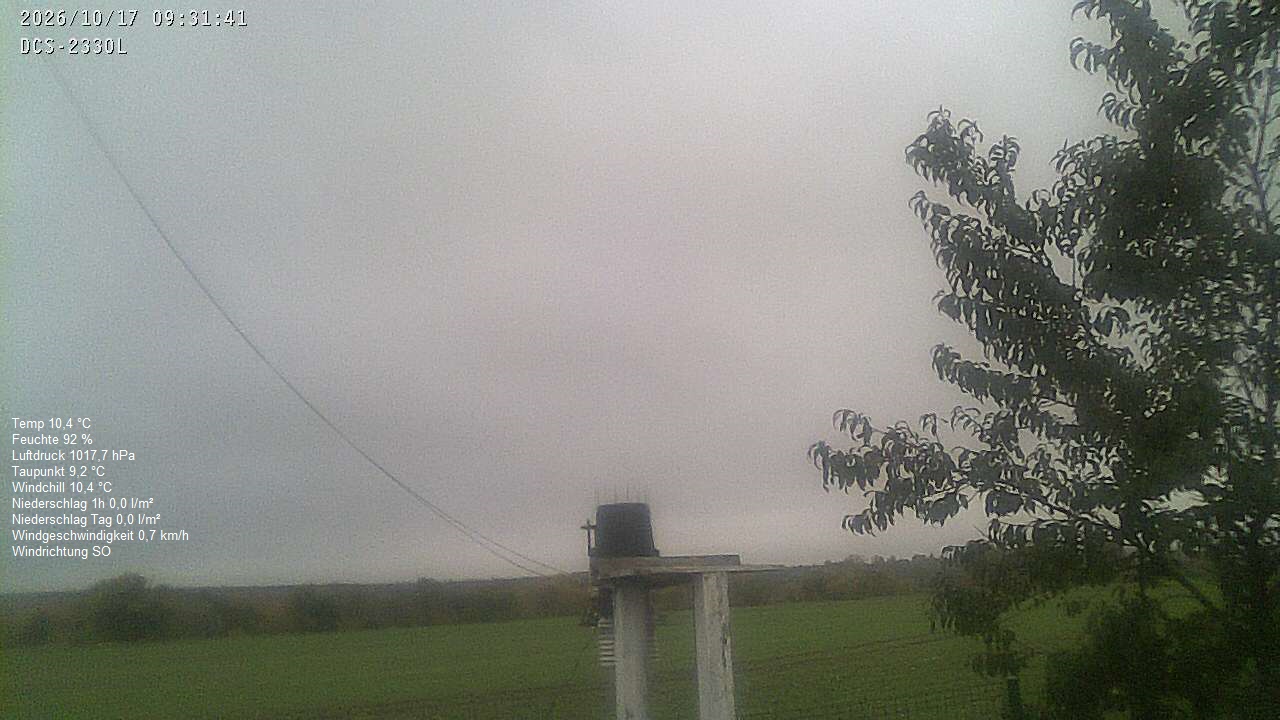 Wetterhimmel