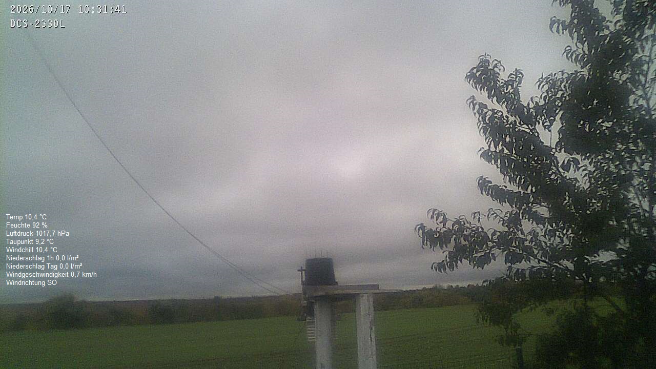 Wetterhimmel