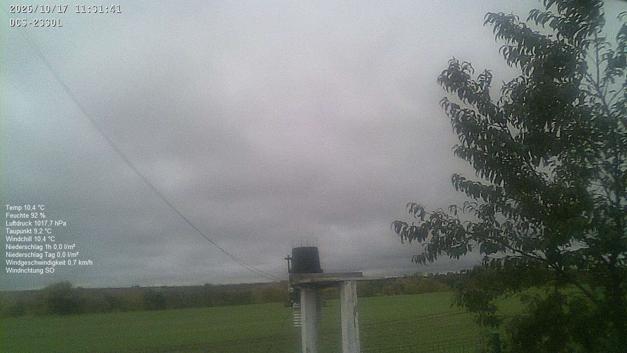 Wetterhimmel