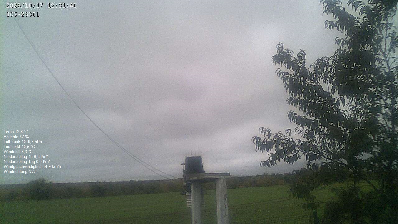 Wetterhimmel