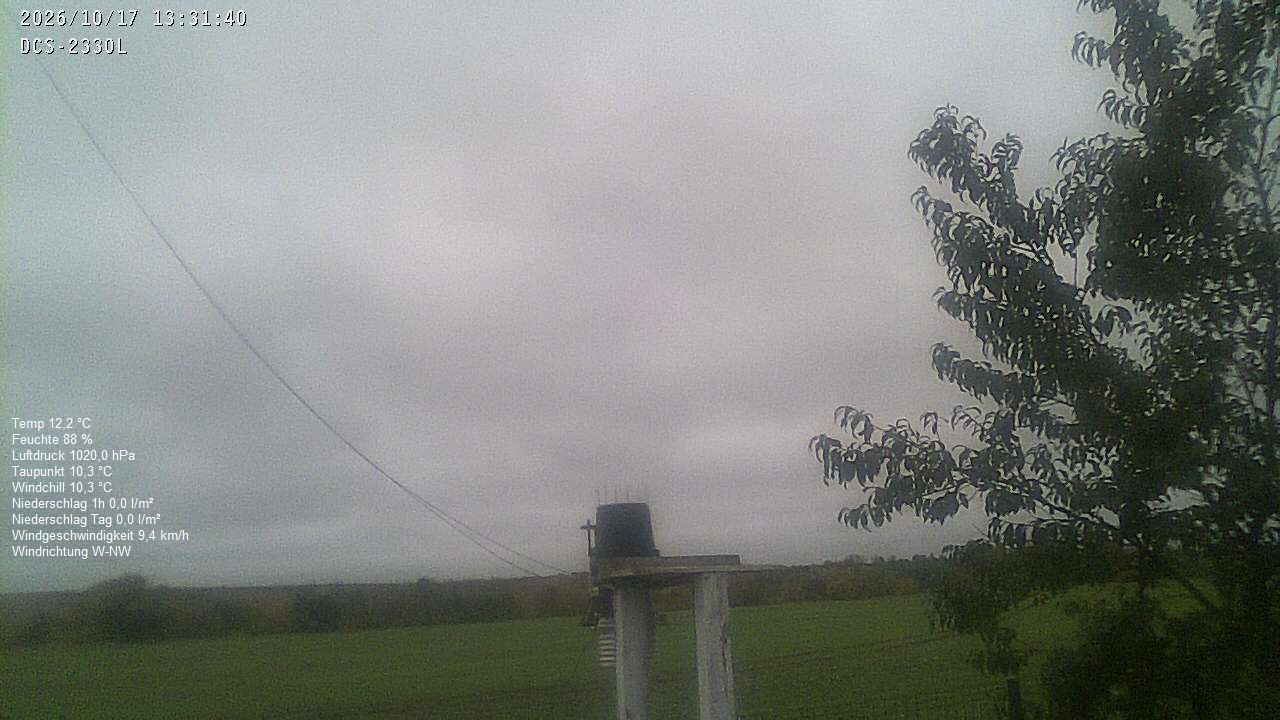 Wetterhimmel