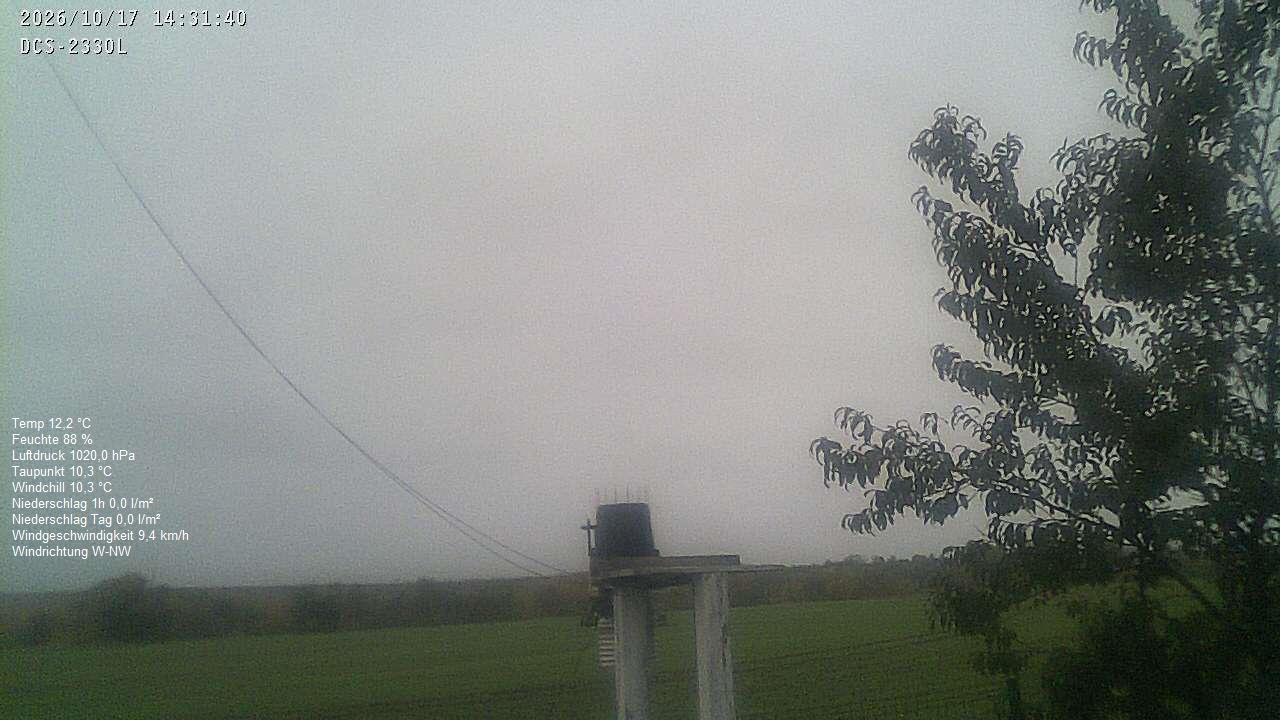 Wetterhimmel