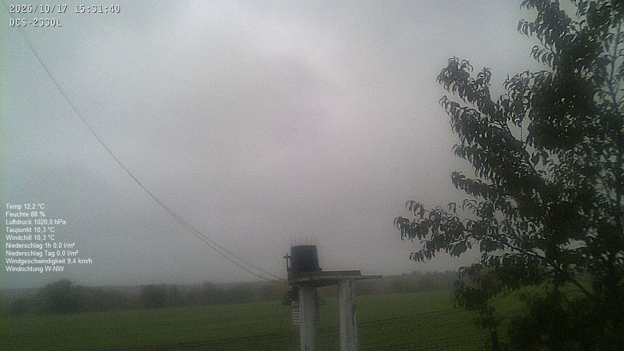 Wetterhimmel