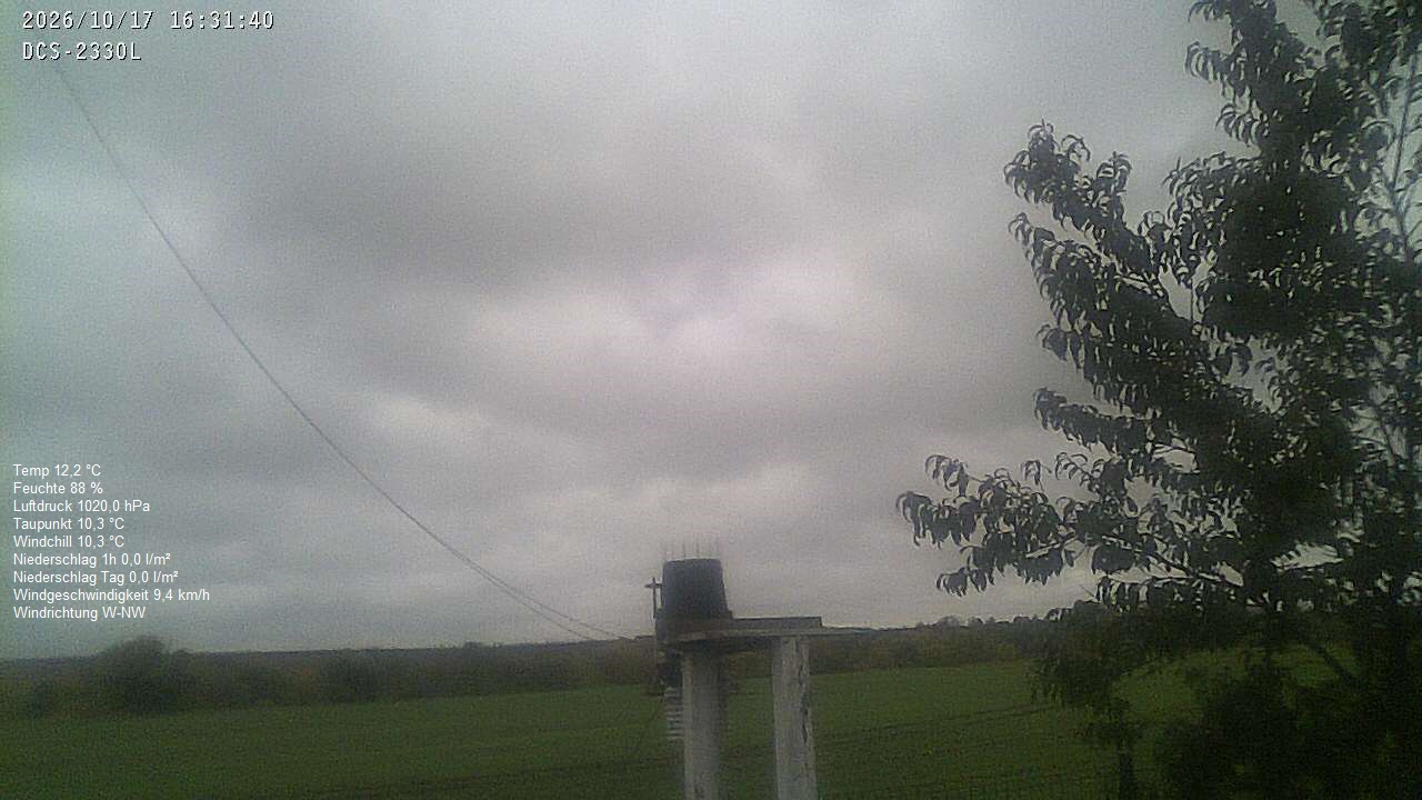 Wetterhimmel