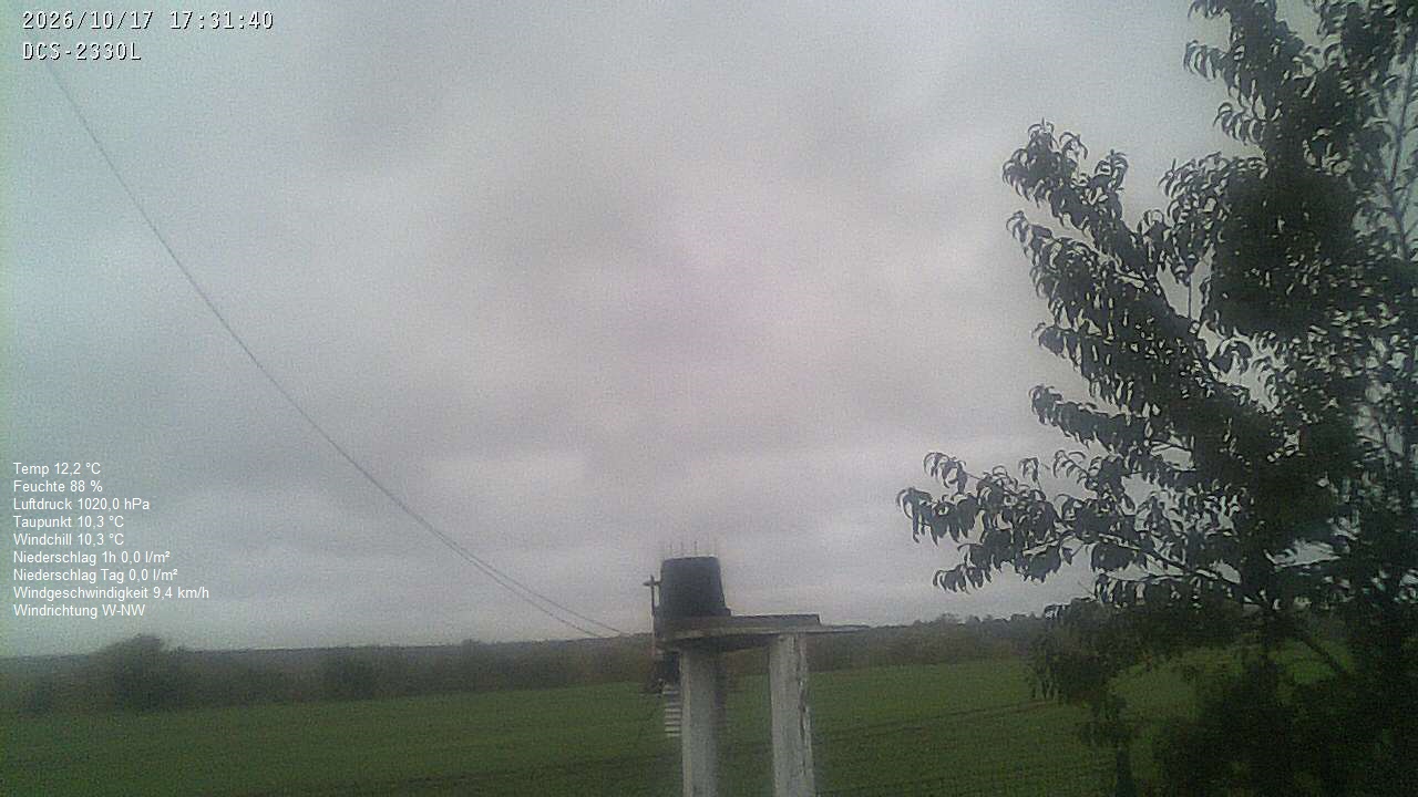 Wetterhimmel