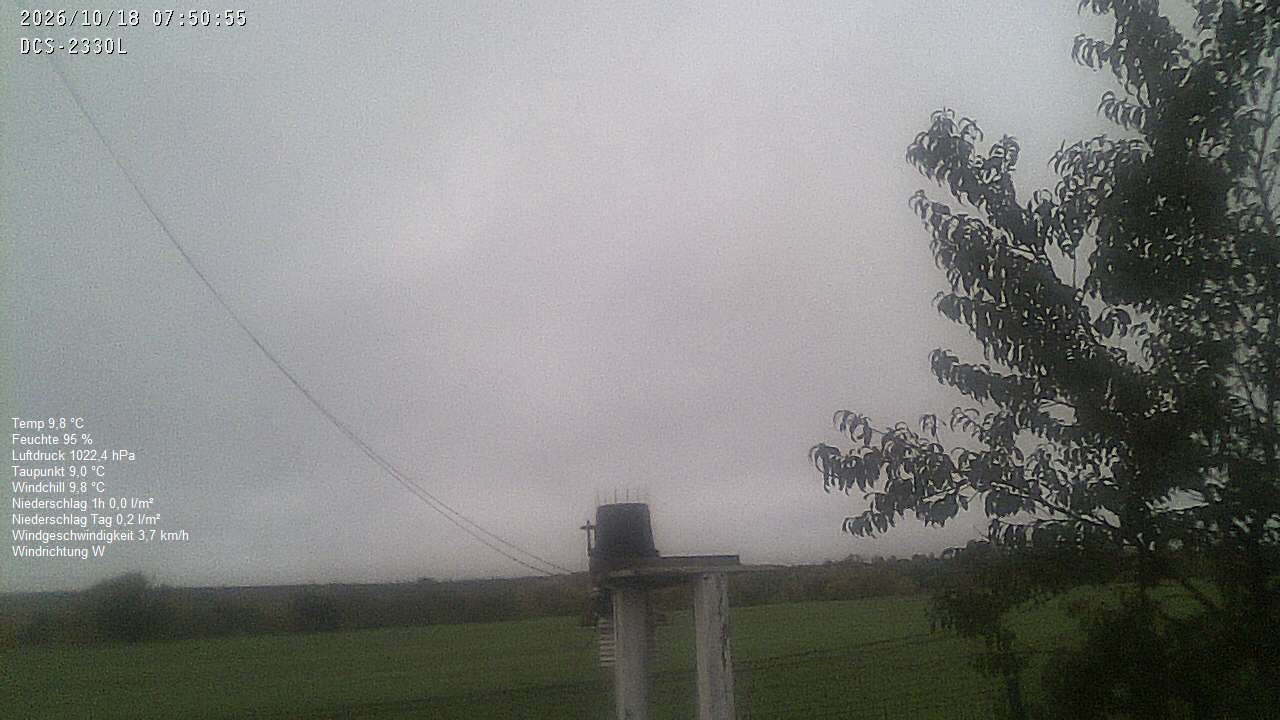 Wetterhimmel