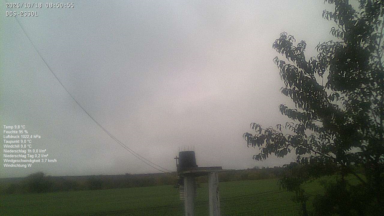 Wetterhimmel
