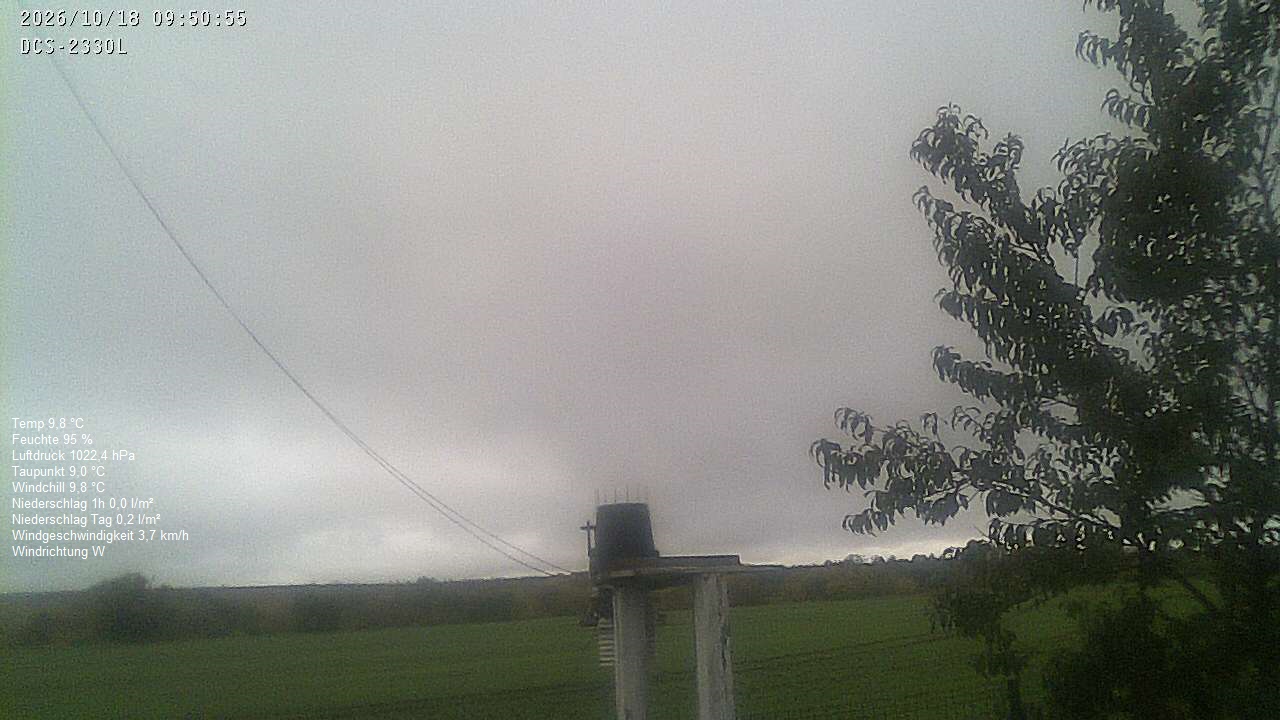 Wetterhimmel