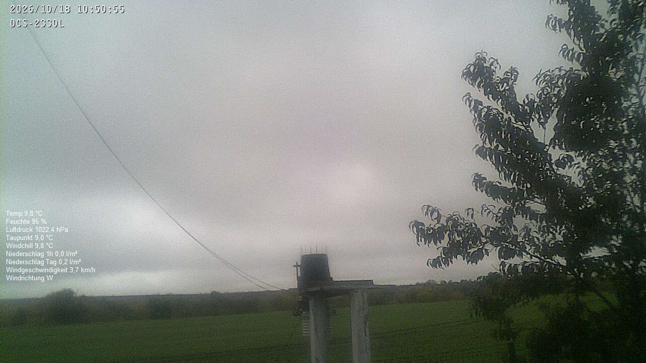 Wetterhimmel