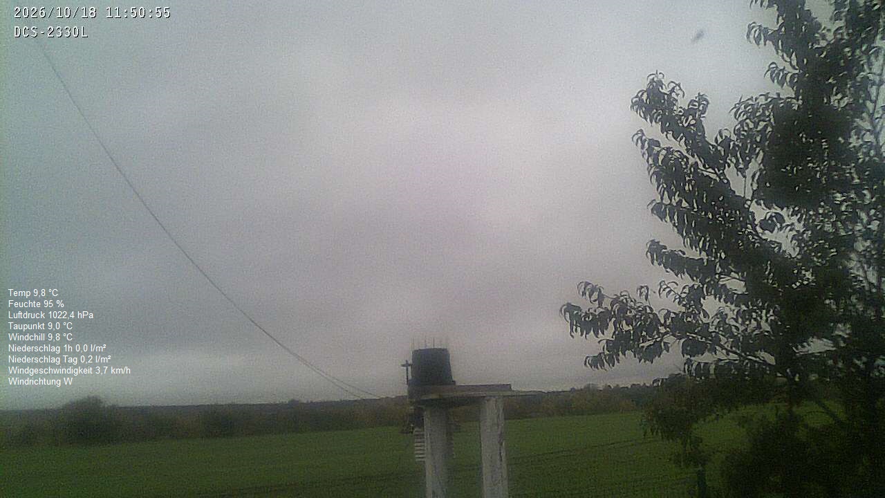 Wetterhimmel