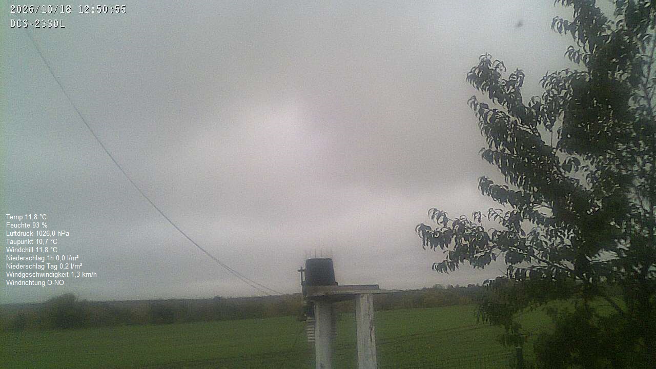 Wetterhimmel