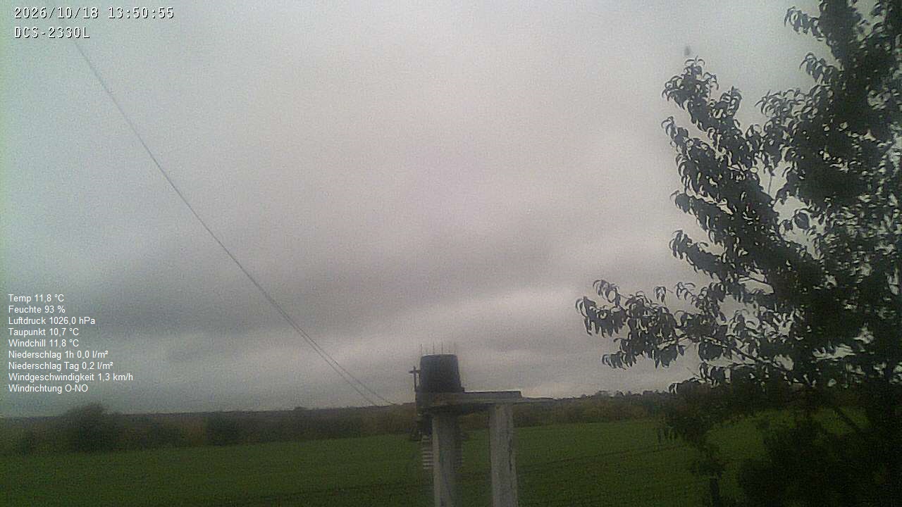 Wetterhimmel