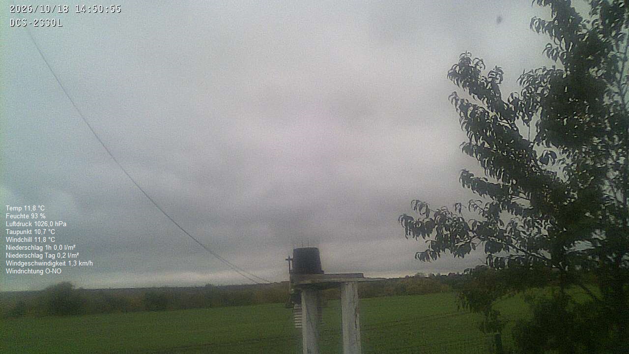 Wetterhimmel