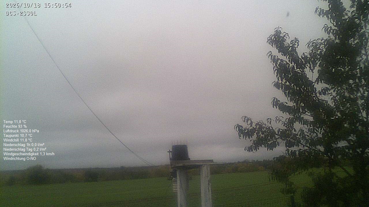 Wetterhimmel