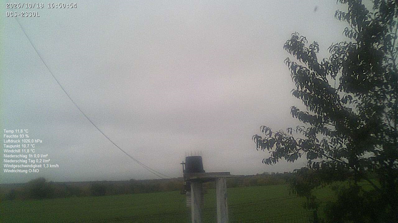 Wetterhimmel