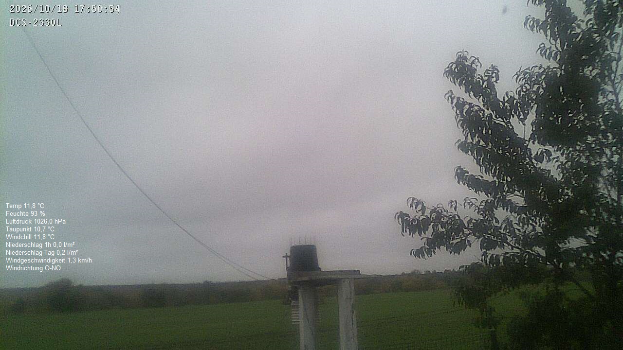 Wetterhimmel