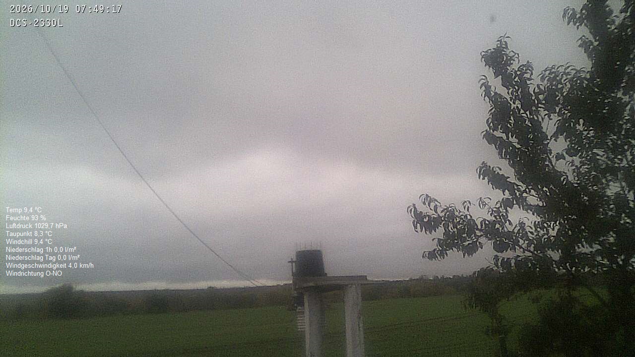 Wetterhimmel