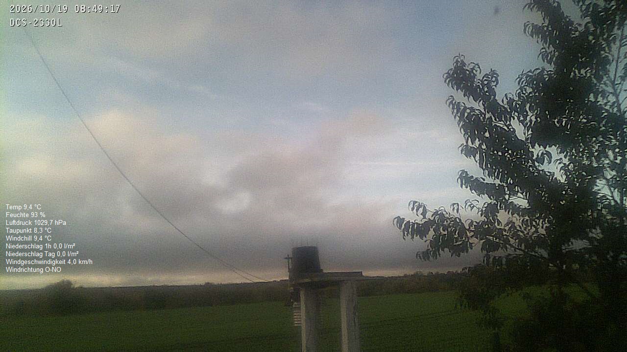 Wetterhimmel