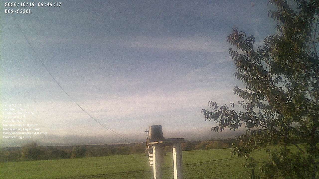 Wetterhimmel