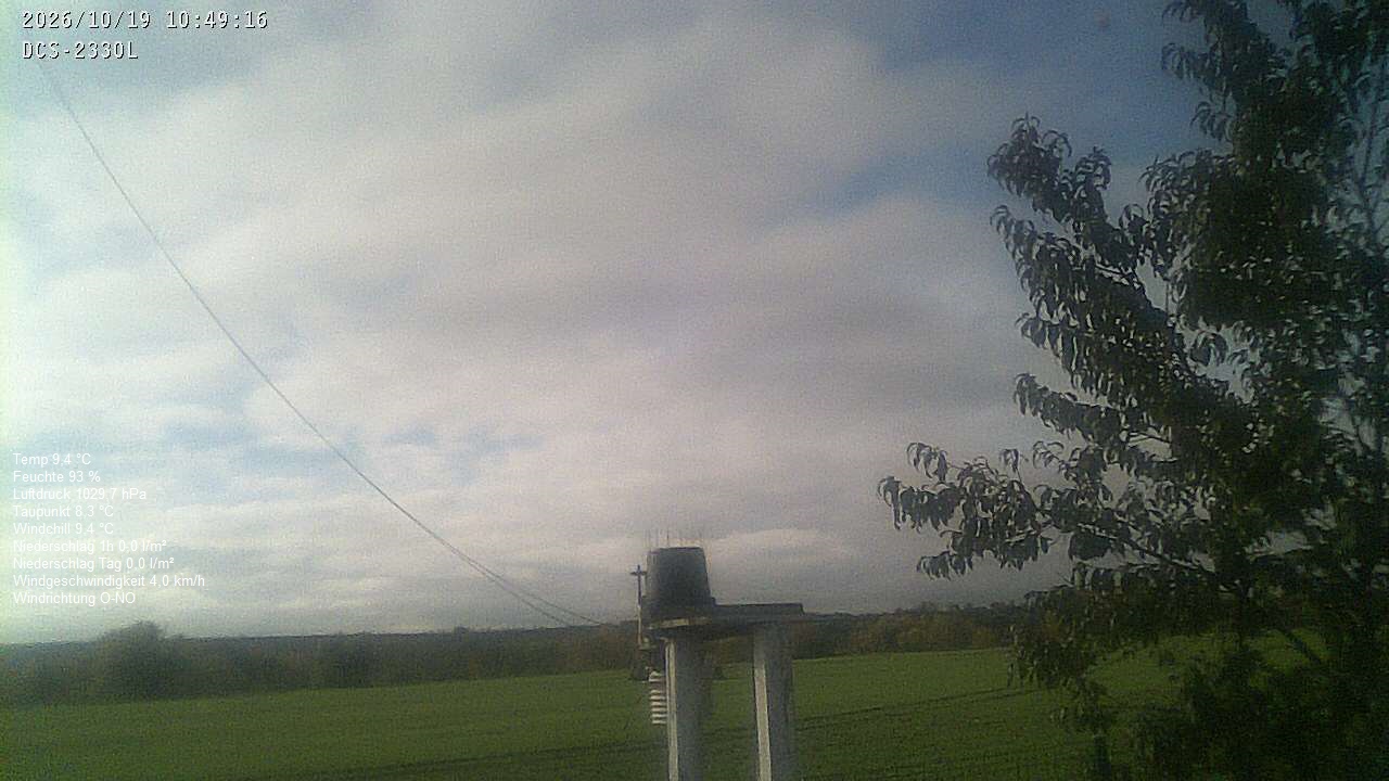 Wetterhimmel