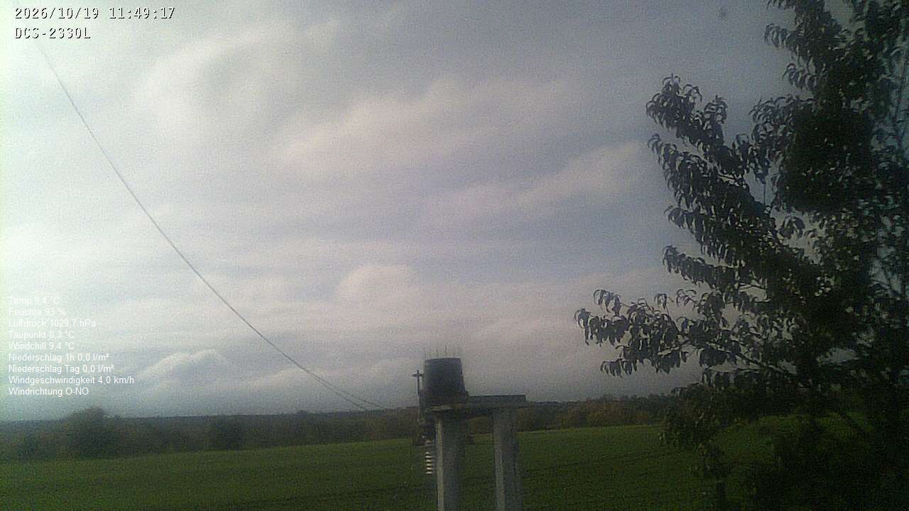 Wetterhimmel