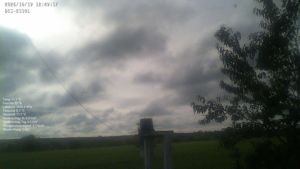Wetterhimmel