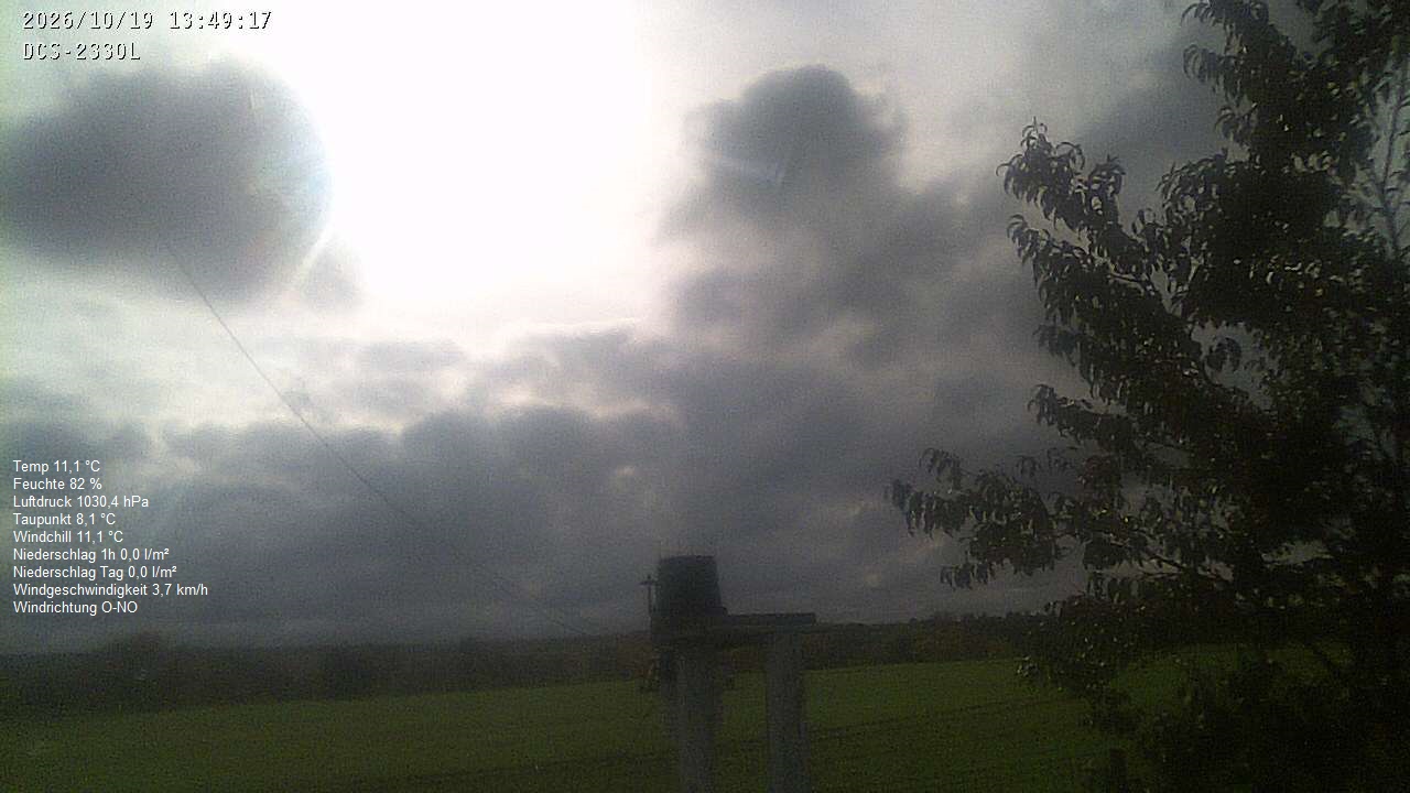 Wetterhimmel