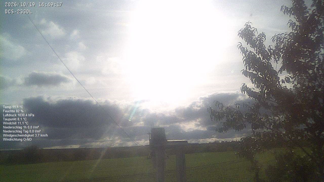 Wetterhimmel