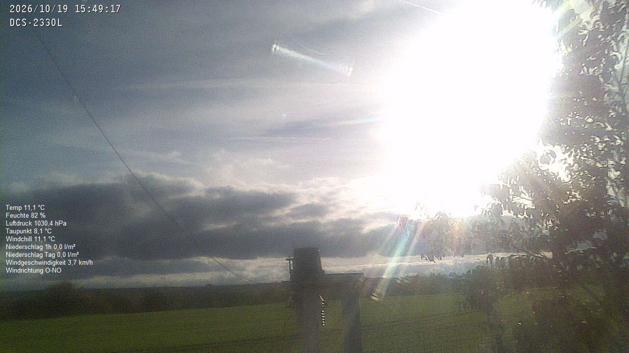Wetterhimmel