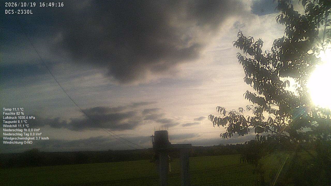 Wetterhimmel