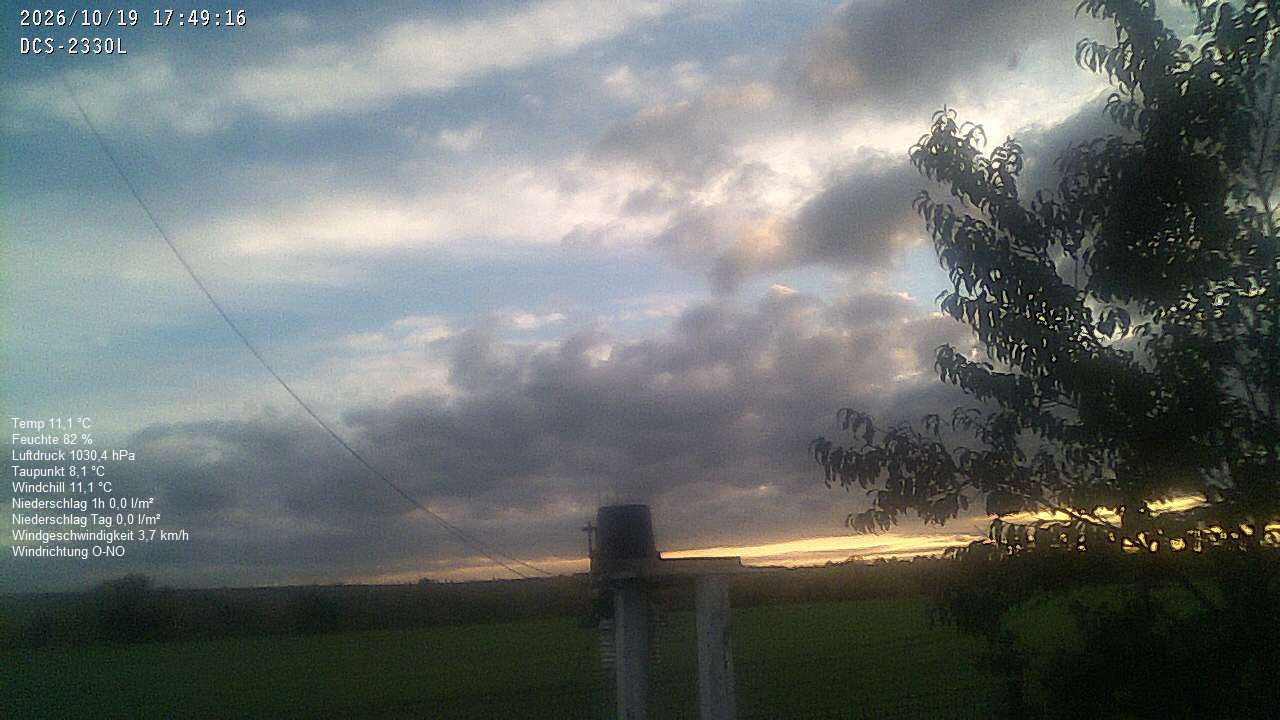 Wetterhimmel