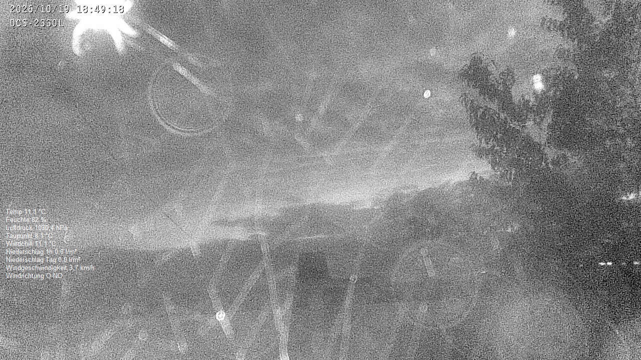 Wetterhimmel