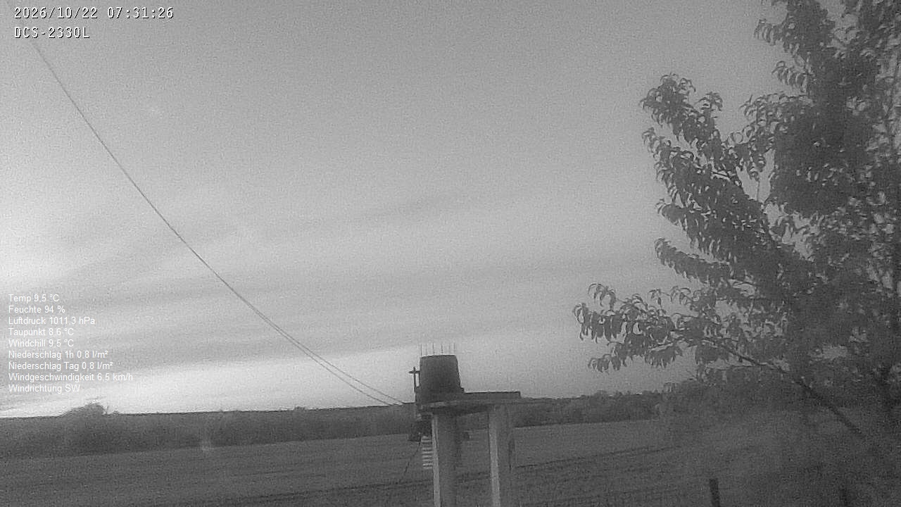 Wetterhimmel