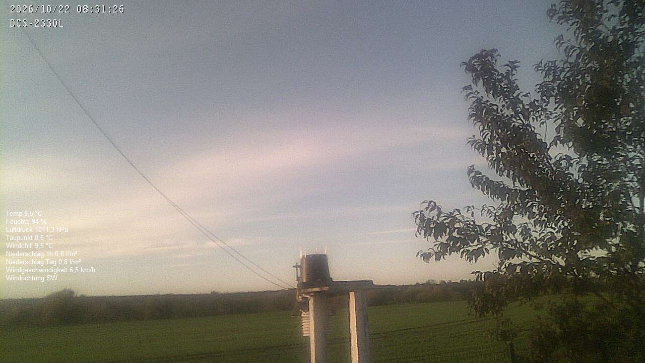 Wetterhimmel